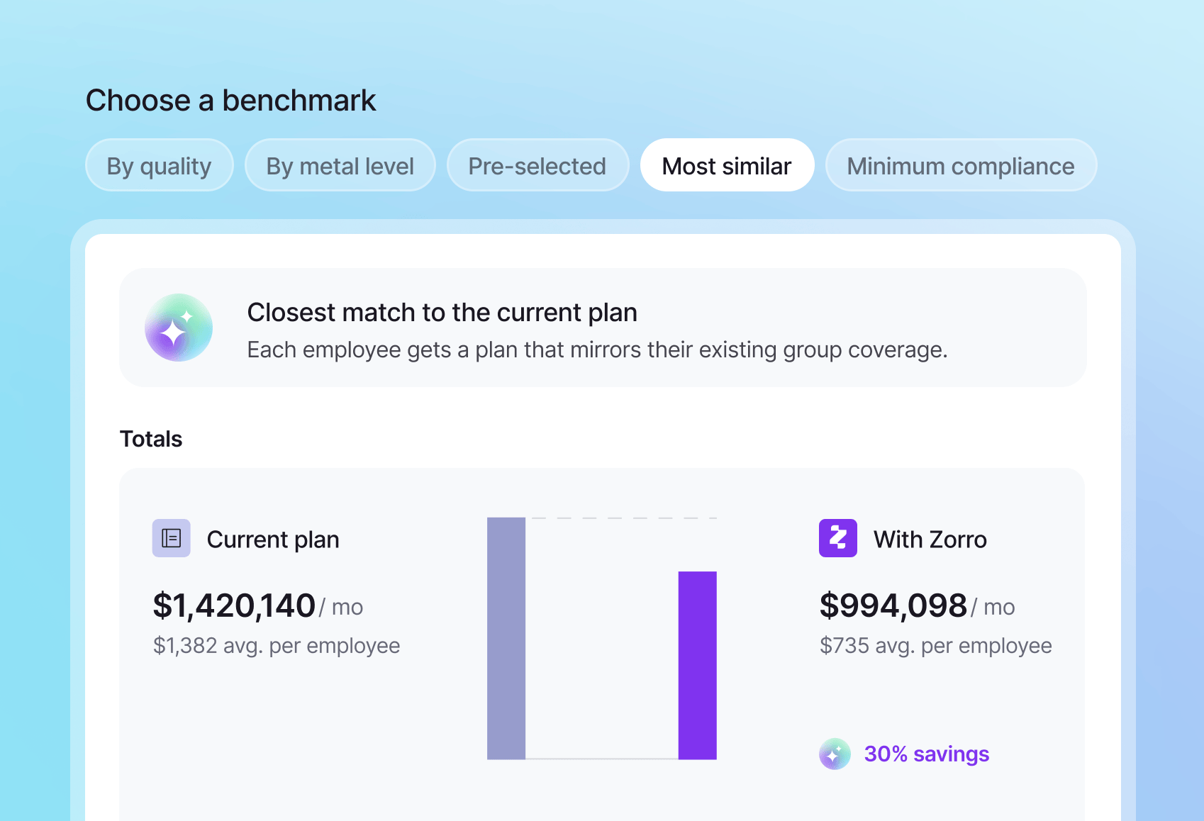 AI Benchmarking