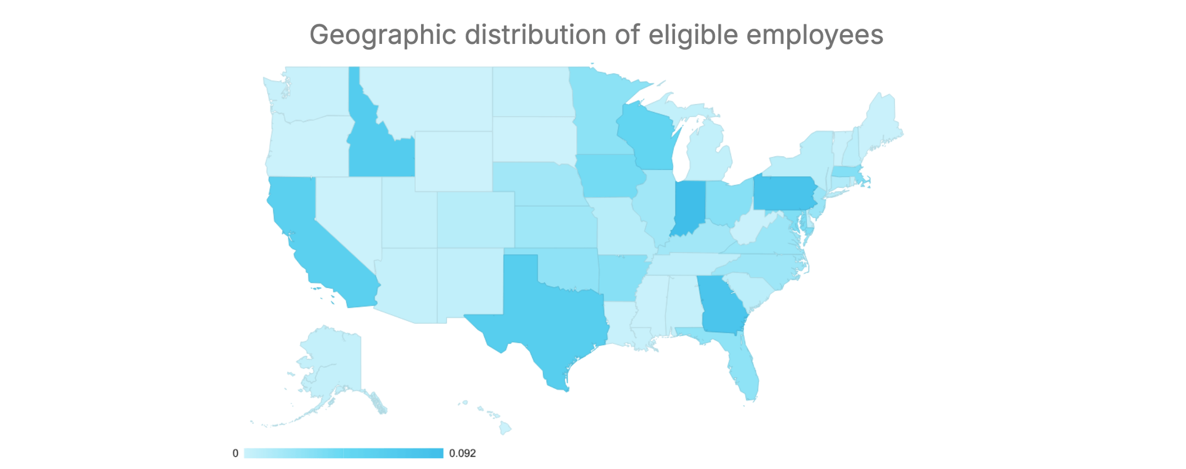 Geographic distribution of eligible employees