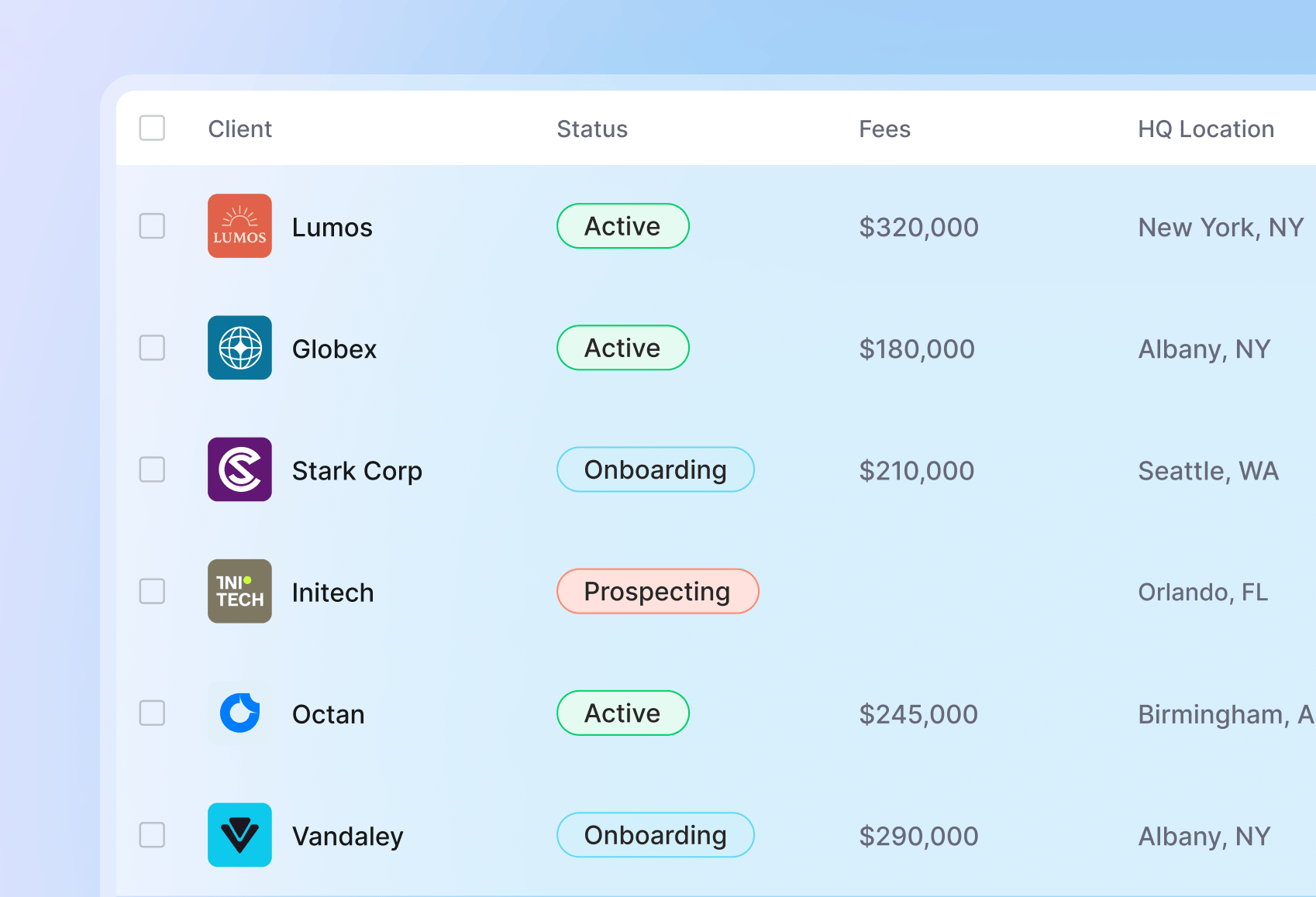 Centralized Portfolio