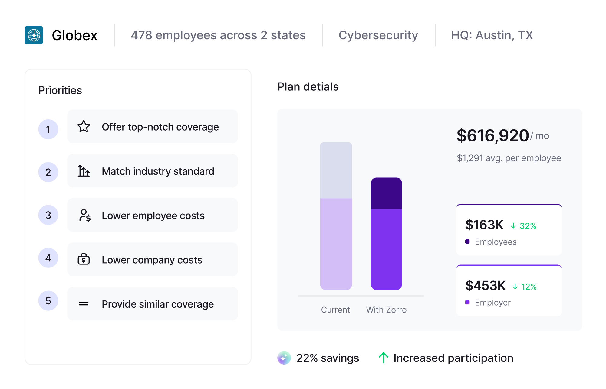 Globex Dashboard