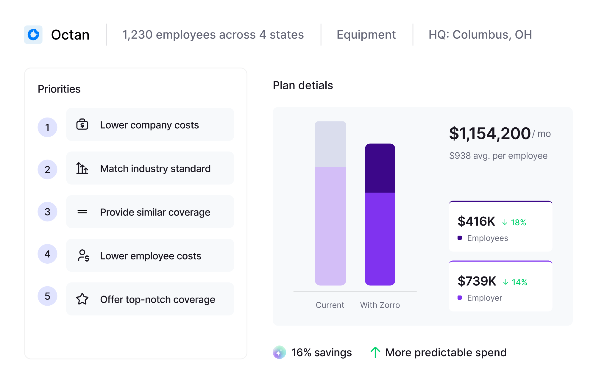 Octan Dashboard